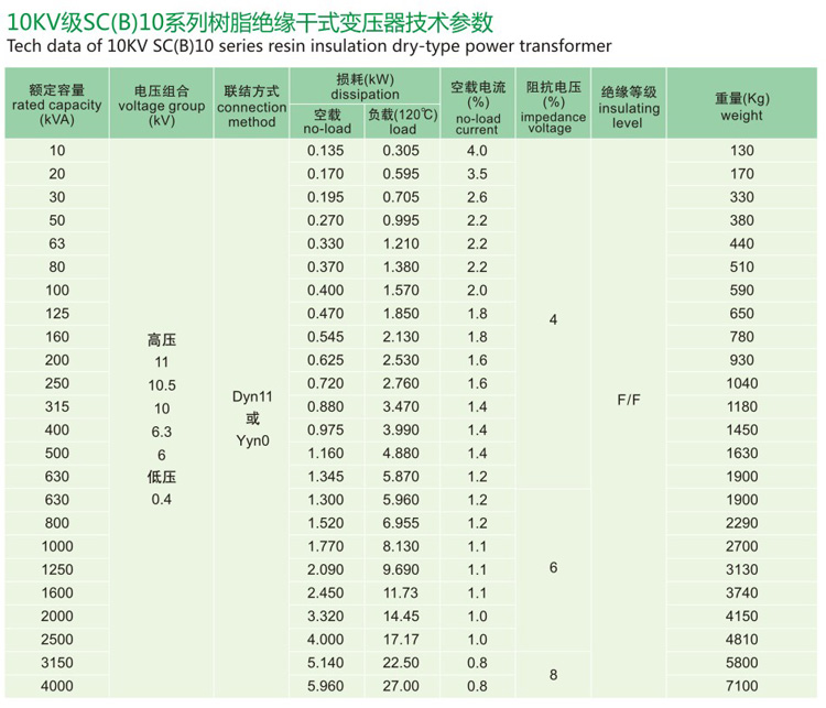 10KV級(jí)S11油浸式配電變壓器